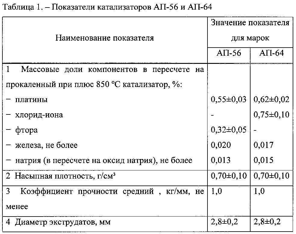 Способ селективного получения фракции алканов, пригодной для бензинового и дизельного топлива (патент 2603967)