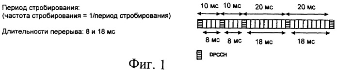 Динамическое стробирование восходящего канала управления для повышения пропускной способности (патент 2388188)