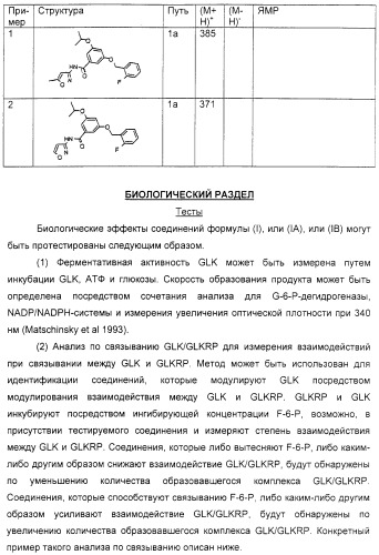 Соединения, воздействующие на глюкокиназу (патент 2329043)