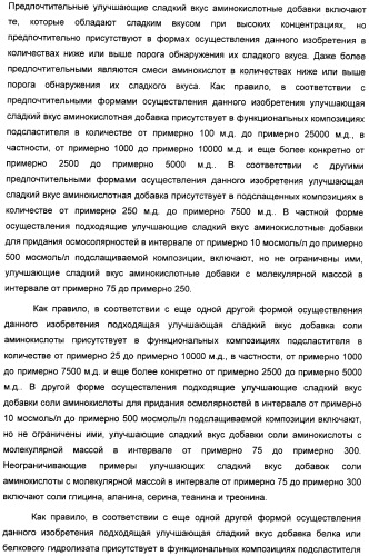 Композиция интенсивного подсластителя с пробиотиками/пребиотиками и подслащенные ею композиции (патент 2428051)