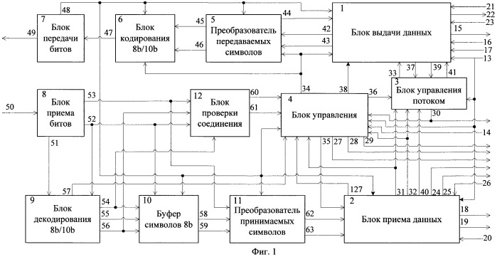 Устройство коммуникационного интерфейса для сети spacewire (патент 2483351)