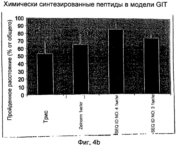 Полипептид для увеличения активности рецептора гуанилатциклазы, фармацевтическая композиция, способ лечения желудочно-кишечного расстройства у пациента, способ повышения активности рецептора гуанилатциклазы у пациента, способ лечения висцеральной боли, способ получения полипептида (варианты), изолированная молекула нуклеиновой кислоты, бактериальный вектор экспрессии и изолированная бактериальная клетка (патент 2433133)