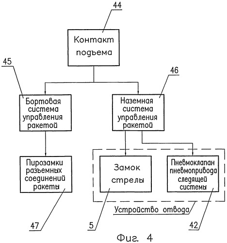 Устройство отвода коммуникаций с разъемными соединениями (патент 2479471)