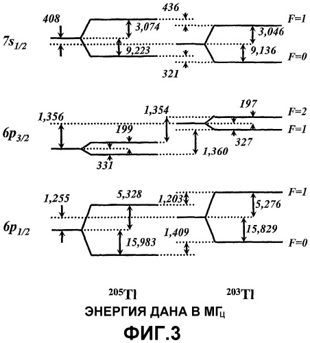 Метод изотопного разделения таллия (патент 2292940)