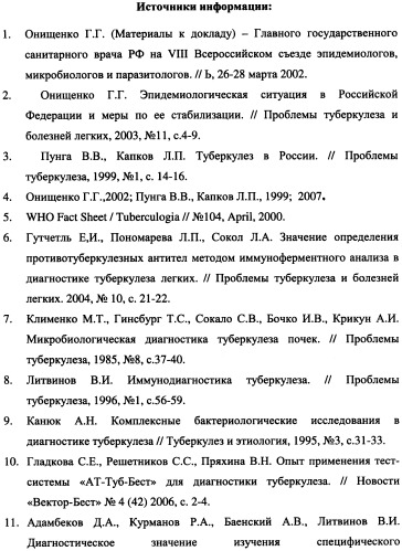 Способ получения антигенного препарата из mycobacterium tuberculosis с расширенным спектром серопозитивных фракций в реакции иммуноблотинга (патент 2431675)