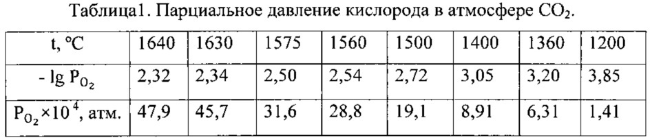 Способ магнетитового литья (патент 2648911)