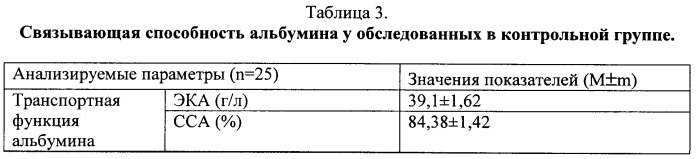 Способ оценки тяжести эндогенной интоксикации при неотложной абдоминальной патологии в раннем послеоперационном периоде (патент 2331882)