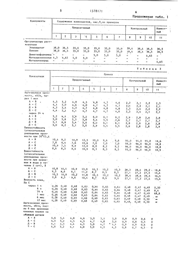 Клеевая композиция (патент 1578171)