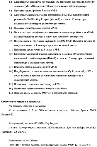 Лечение нейродегенеративных заболеваний (патент 2489155)
