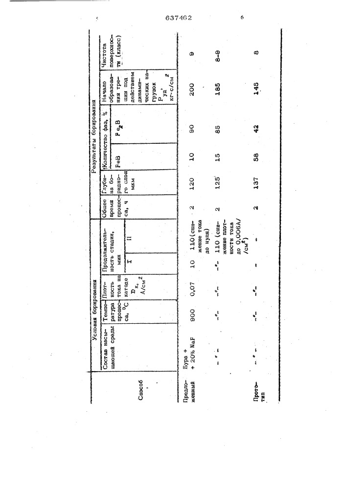 Способ электролизного борирования (патент 637462)