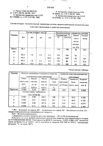 Способ получения сложноэфирного пластификатора (патент 2001905)