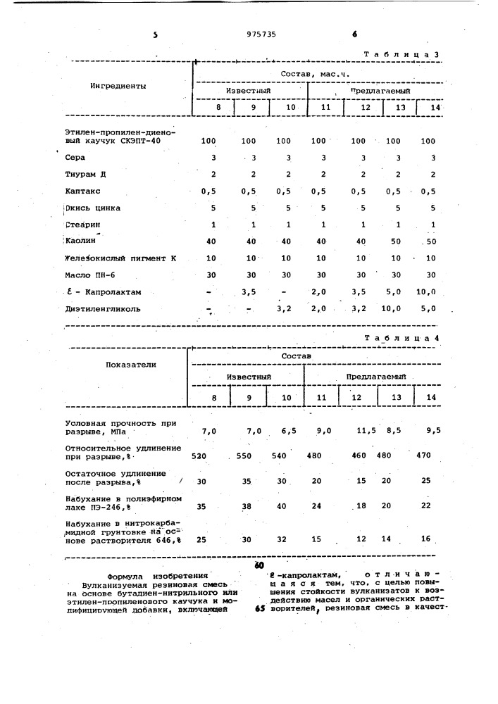 Вулканизуемая резиновая смесь (патент 975735)