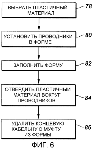 Система погружной концевой кабельной муфты для использования в скважинном применении (патент 2572860)