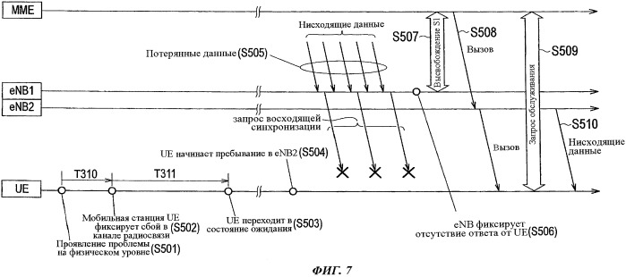 Мобильная станция (патент 2517258)