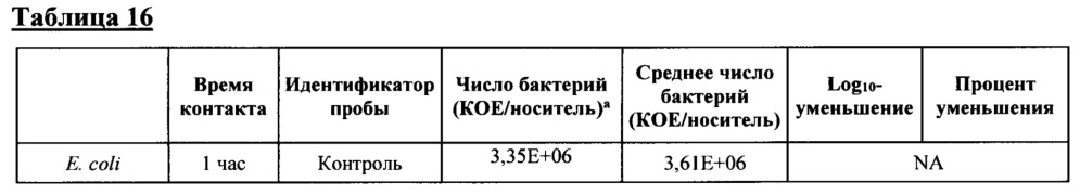 Композиция и способ создания самодезинфицирующейся поверхности (патент 2661880)