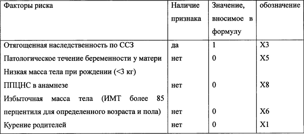 Способ прогнозирования развития эссенциальной артериальной гипертензии в детском возрасте (патент 2641378)