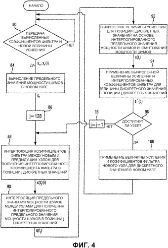 Аудиокодирование (патент 2335809)