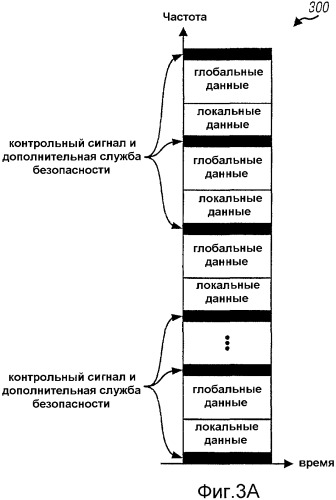 Локальные и глобальные передачи в беспроводных широковещательных сетях (патент 2333605)