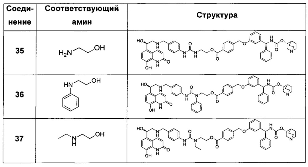 Соединения, обладающие активностью антагонистов мускариновых рецепторов и агонистов бета-2-адренергических рецепторов (патент 2661877)
