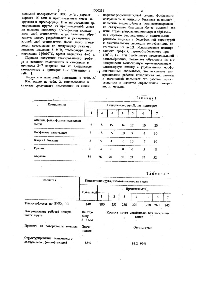 Масса для изготовления абразивного инструмента (патент 1000254)