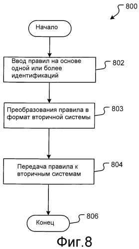 Способ и система для синхронизации идентифицирующей информации (патент 2364928)