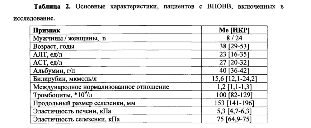 Способ диагностики варикозно расширенных вен пищевода у пациентов с внепеченочной обструкцией воротной вены (патент 2632778)