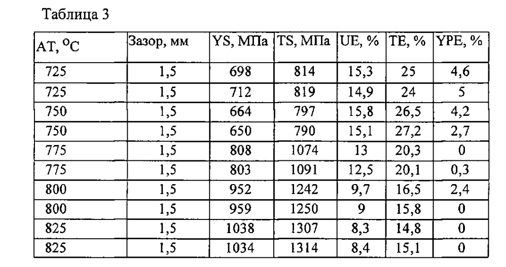 Высококремнистые двухфазные стали с улучшенной пластичностью (патент 2601037)