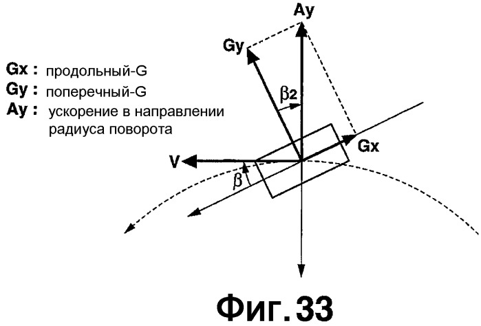 Устройство и способ для оценки состояния трения поверхности земли, с которой транспортное средство находится в контакте (патент 2468945)