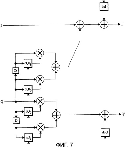 Предыскажение iq-модулятора (патент 2380848)