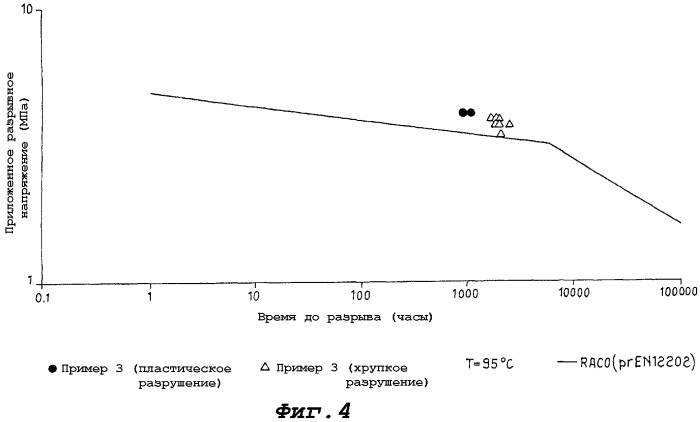 Полипропиленовая труба (патент 2299220)