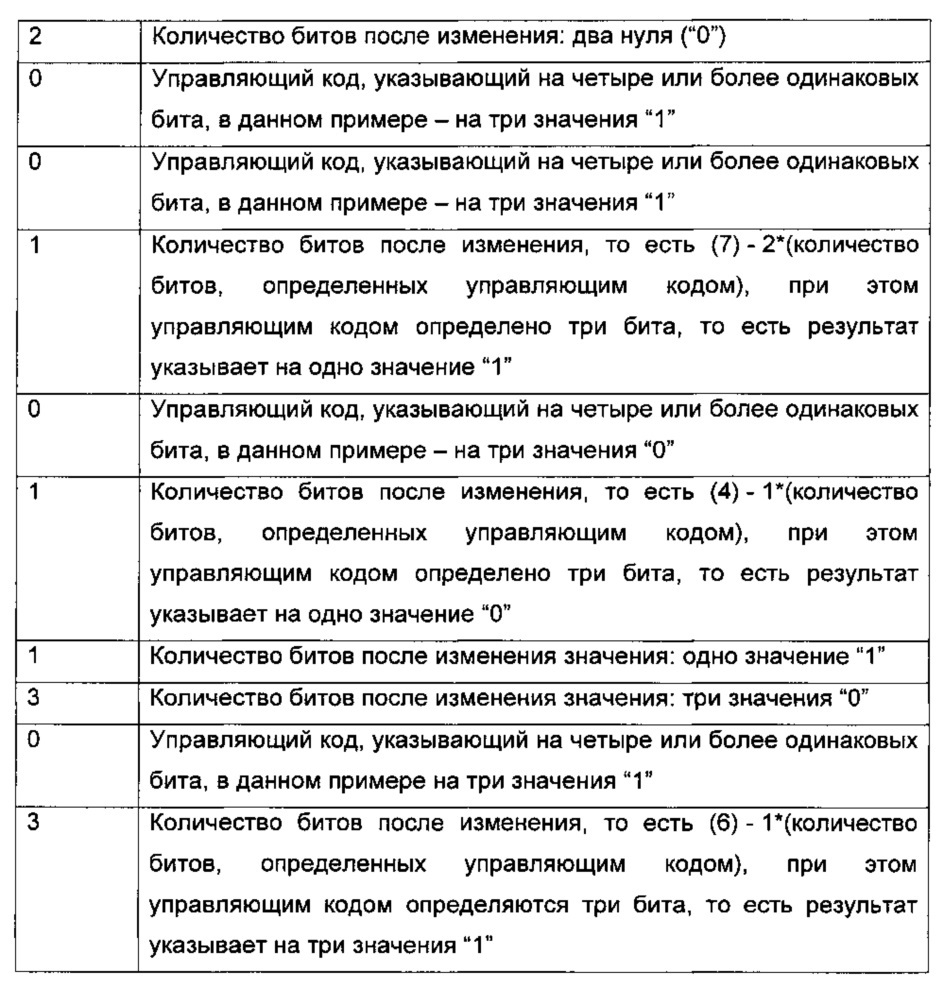 Модификатор энтропии и способ его использования (патент 2611249)