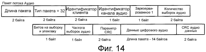 Устройство и способ реализации интерфейса высокоскоростной передачи данных (патент 2353066)