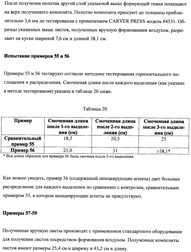 Впитывающие изделия, содержащие впитывающие материалы, проявляющие свойства отбухания/вторичного набухания (патент 2490030)