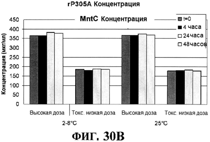 Стабильные иммуногенные композиции антигенов staphylococcus aureus (патент 2570730)