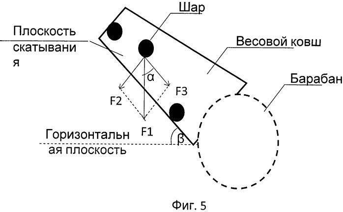 Устройство весового дозирования шаров (патент 2524554)