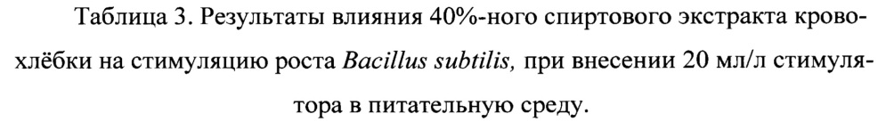 Питательная среда для культивирования bacillus subtilis (патент 2668178)