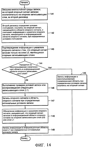 Оптическая среда для записи, способ записи/воспроизведения и устройство записи/воспроизведения (патент 2340015)