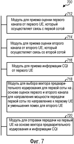 Способ и устройство для поддержки распределенной схемы mimo в системе беспроводной связи (патент 2490796)