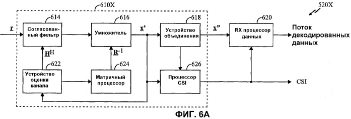 Способ и устройство обработки данных в системе связи с множеством входов и множеством выходов (mimo) с использованием информации о состоянии канала (патент 2292116)