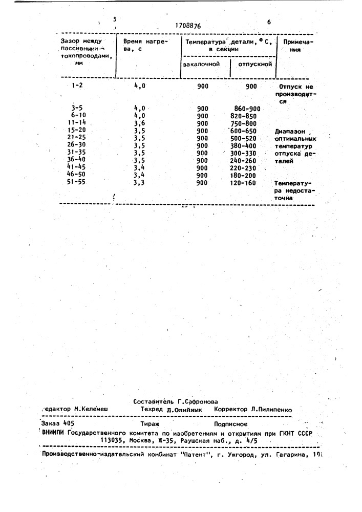 Устройство для индукционной термической обработки (патент 1708876)