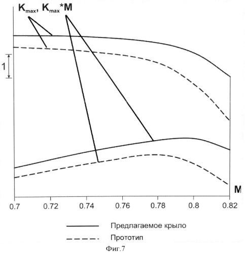 Крыло летательного аппарата (патент 2494917)