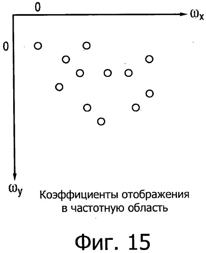 Деревья построения для адаптивного кодирования изображений и видеоизображений с использованием установленного разделения в обобщенных иерархических деревьях, обладающих направленностью (патент 2502215)