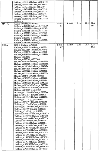 Способ диагностики неоплазм-ii (патент 2565540)