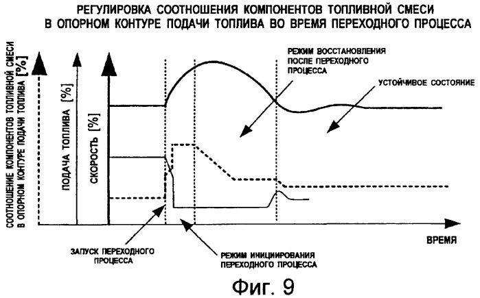 Способ и система для обнаружения электрически изолированного режима работы и для перехода в этот режим (патент 2438027)