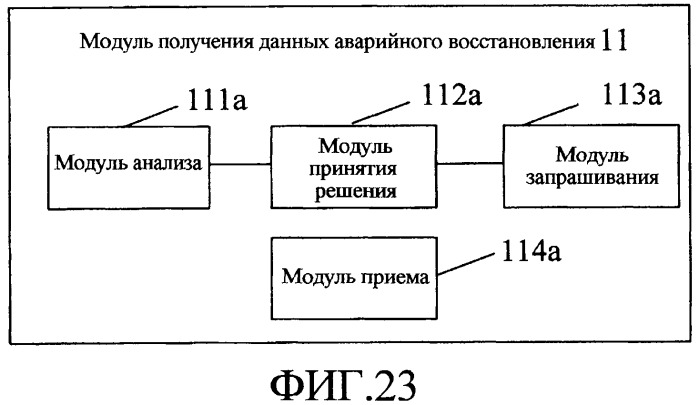 Способ, устройство и система аварийного восстановления ims (патент 2449501)