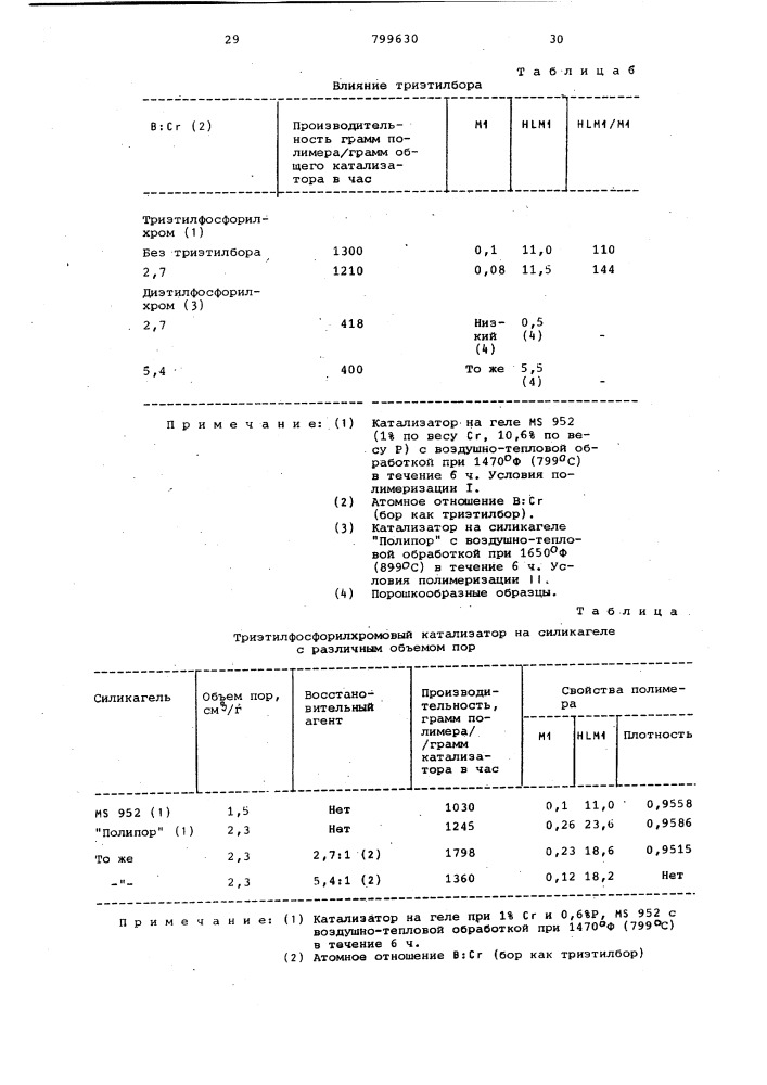 Способ получения катализатора дляполимеризации этилена (патент 799630)