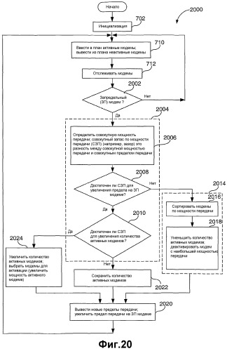 Управление множественными модемами в беспроводном терминале с использованием динамического изменения предельных мощностей передачи модемов (патент 2336636)