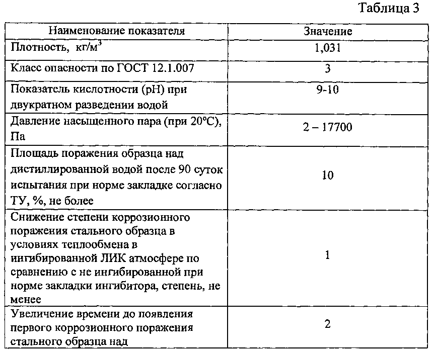 Летучий ингибитор коррозии (патент 2604164)