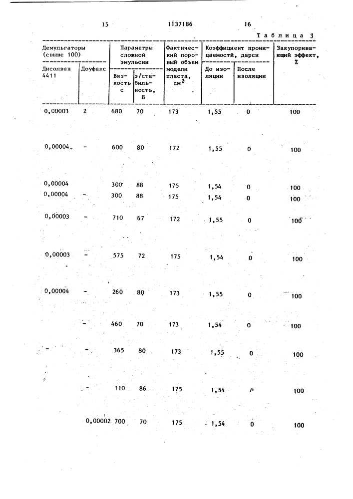 Способ изоляции водопритока в нефтяных скважинах (патент 1137186)