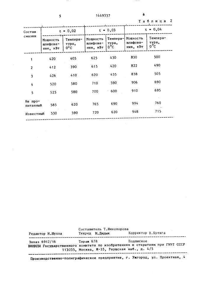 Состав для пропитки абразивного инструмента (патент 1449337)